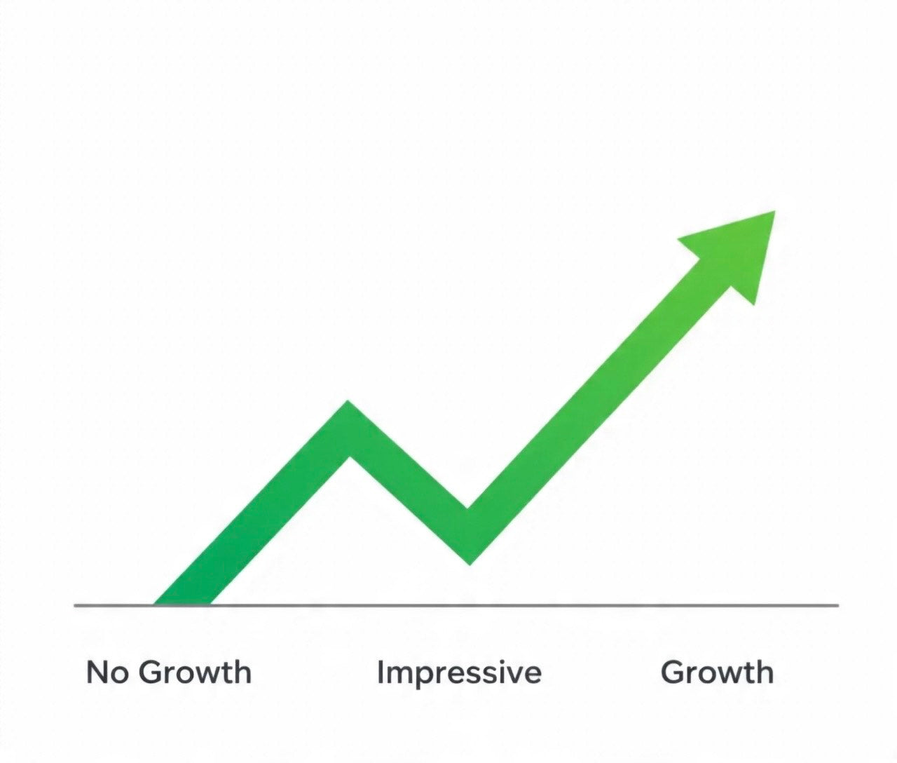 Revenue & Growth Coaching (Monthly)